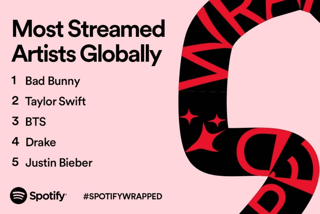 Spotify Wrapped K-pop Songs