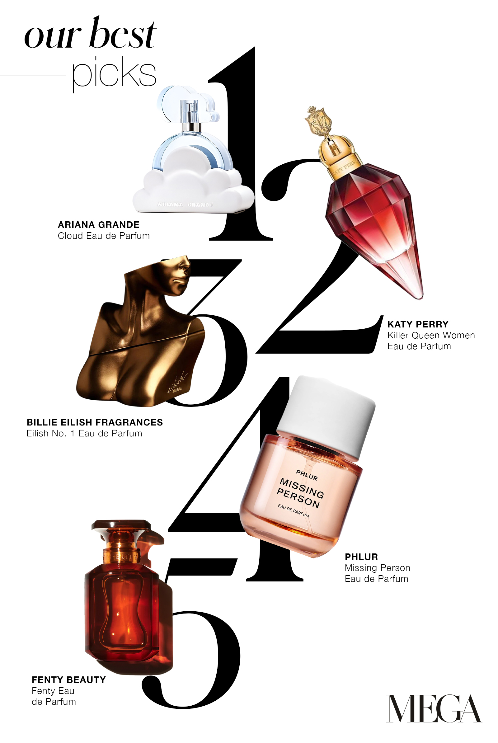 MEGA's Picks Celebrity Fragrance
