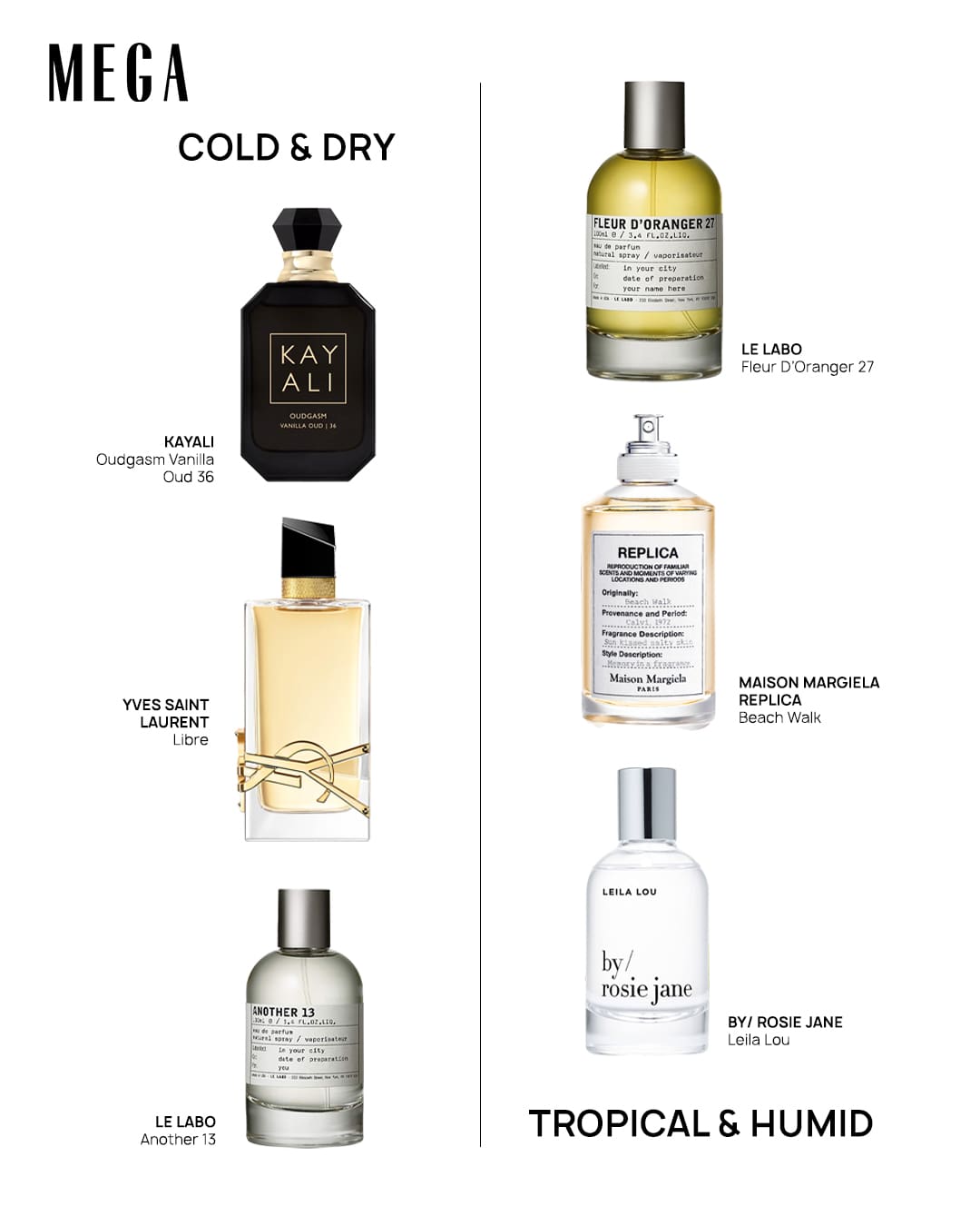 Get long-lasting scents and impression with your perfume of choice