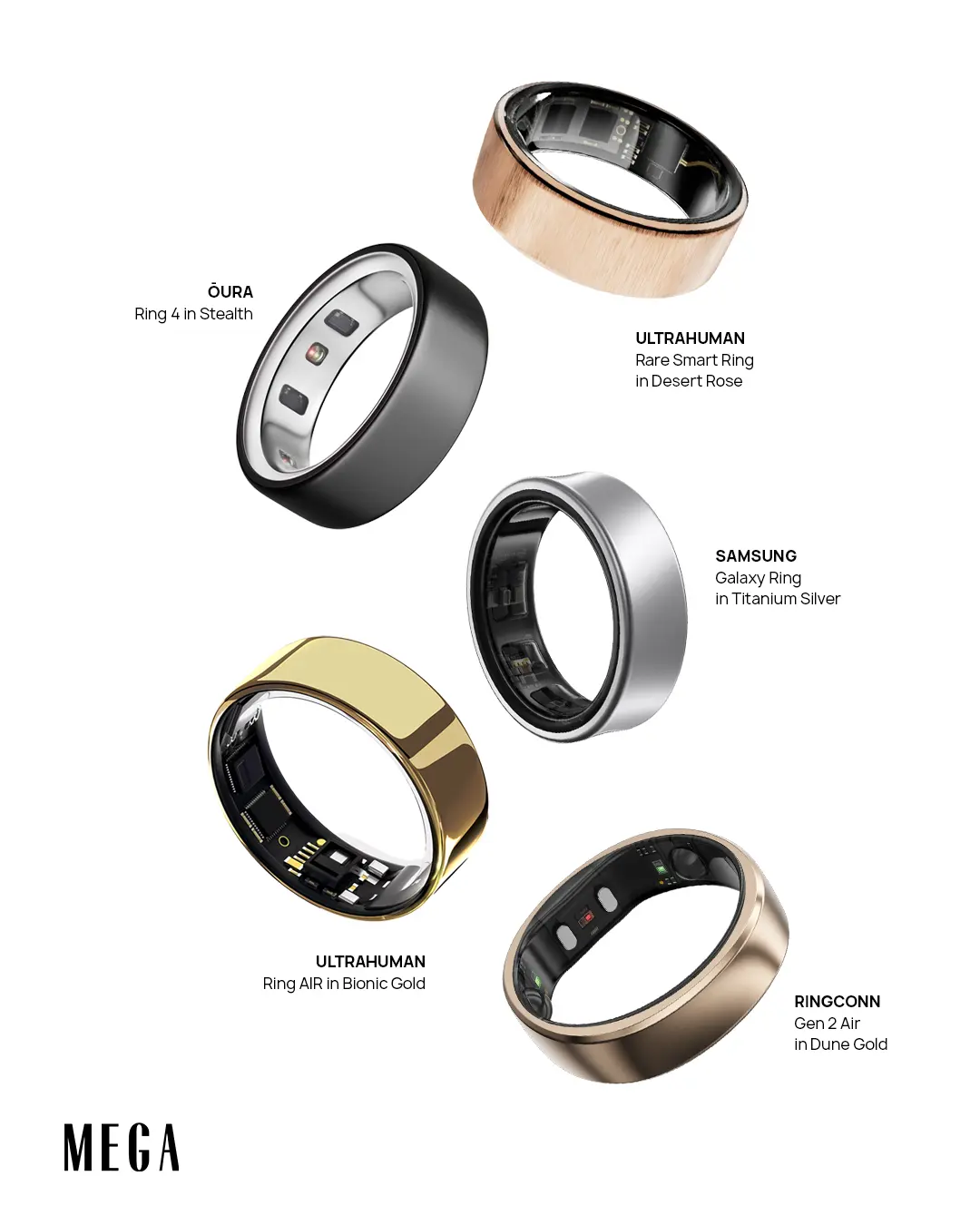 The Smart Ring Edit
