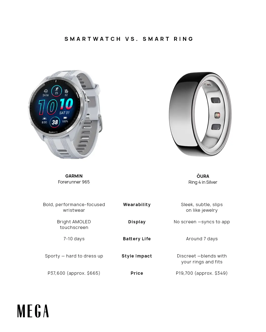 Smartwatches vs. Smart Rings